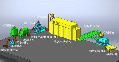 phj75s湿法宠物食品膨化机狗粮制作设备 食品机械设备网